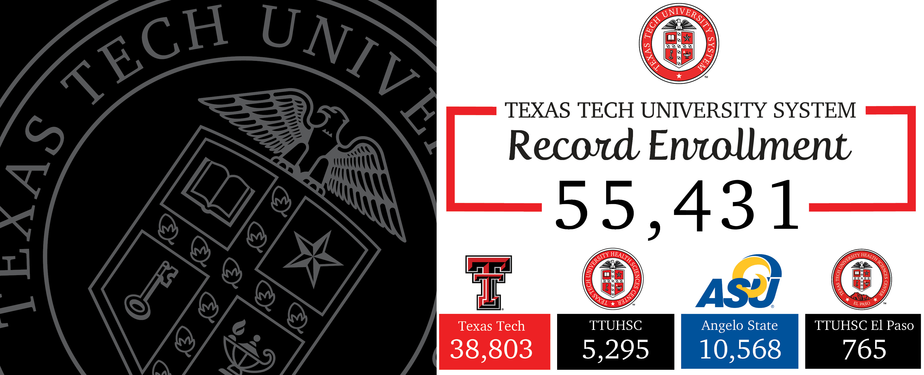 Texas Tech University System Texas Tech University System