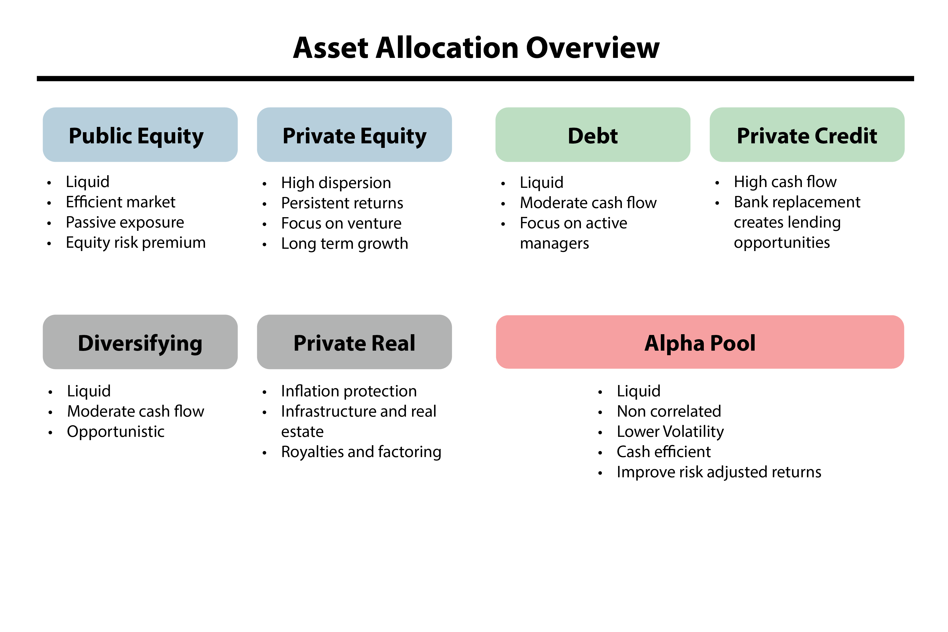 Asset Allocation Overview